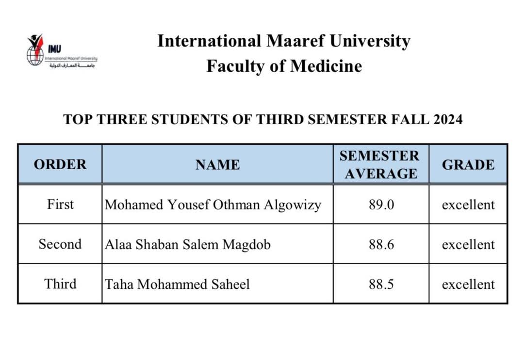 Congratulations to the Outstanding Students of the Third Semester – Fall 2024